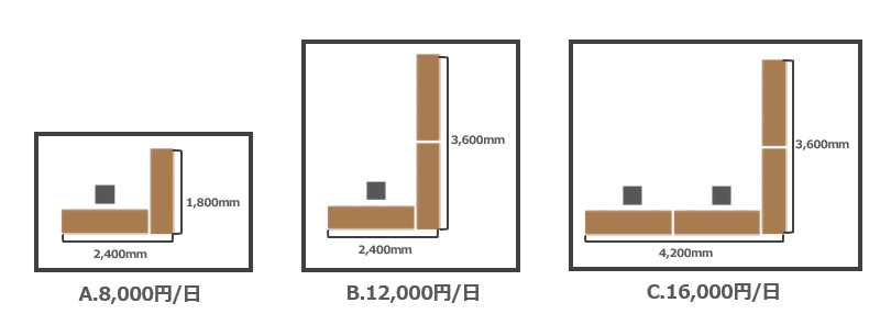 パンと珈琲のフェスティバル2026のブースサイズ